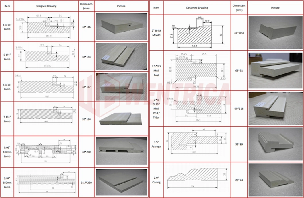 PVC Composite Brick Moulding Exterior WPC Brickmould/Astragal/T-Bar/Casing/Mull Post for Windows and Doors Frame Door Jamb